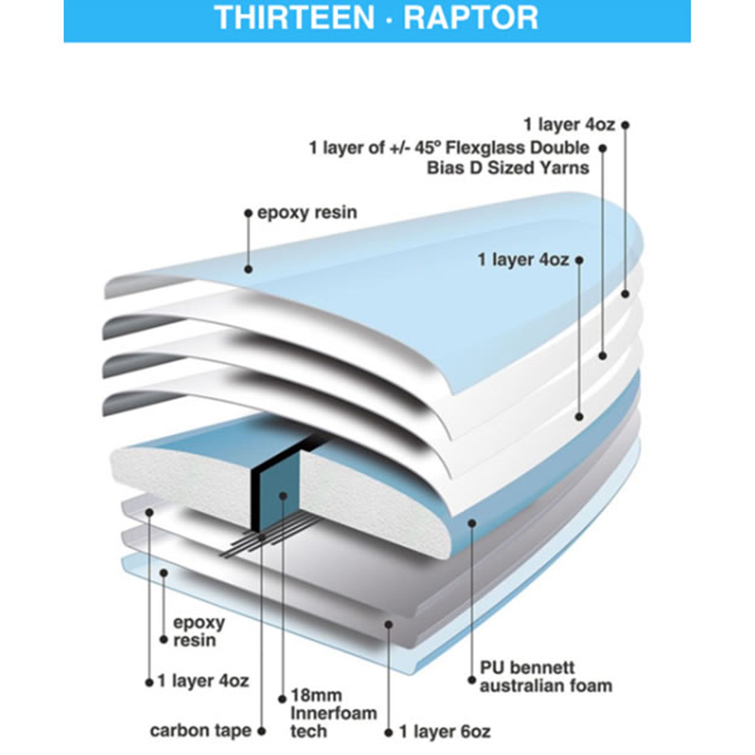 thirteen_construction