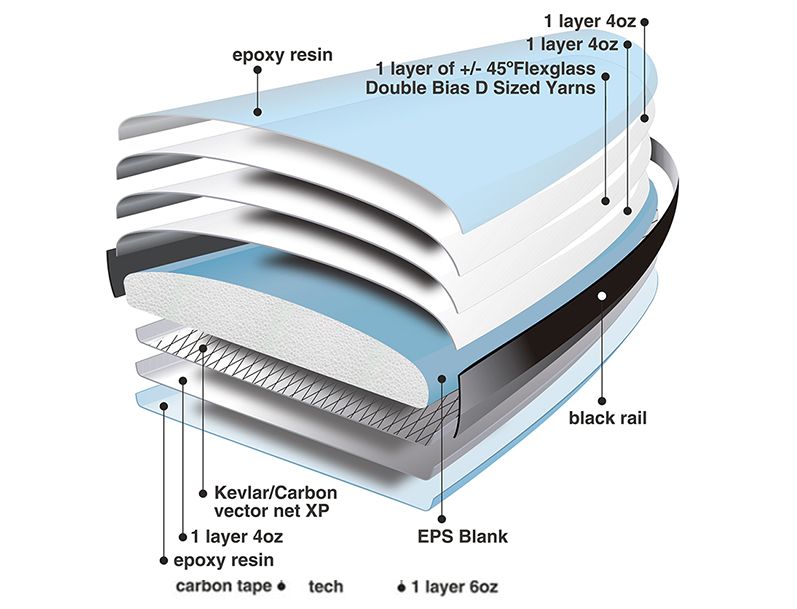 twinniy_construction